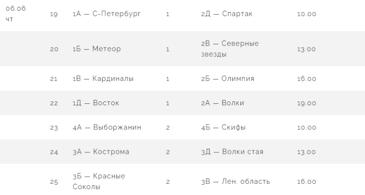 Бейсбол - Балашиха ювенилы до 13 лет - расписание 1го раунда плей-офф