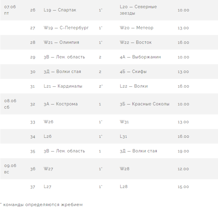 Бейсбол - Балашиха ювенилы до 13 лет - расписание 2го раунда плей-офф