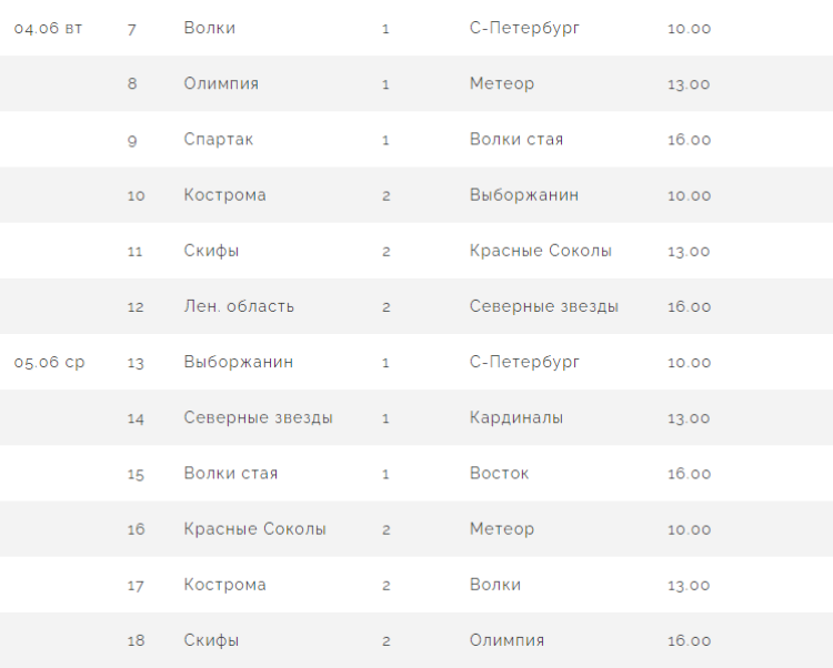Бейсбол - Балашиха 2024 ювенилы до 13 лет - расписание двух оставшихся туров