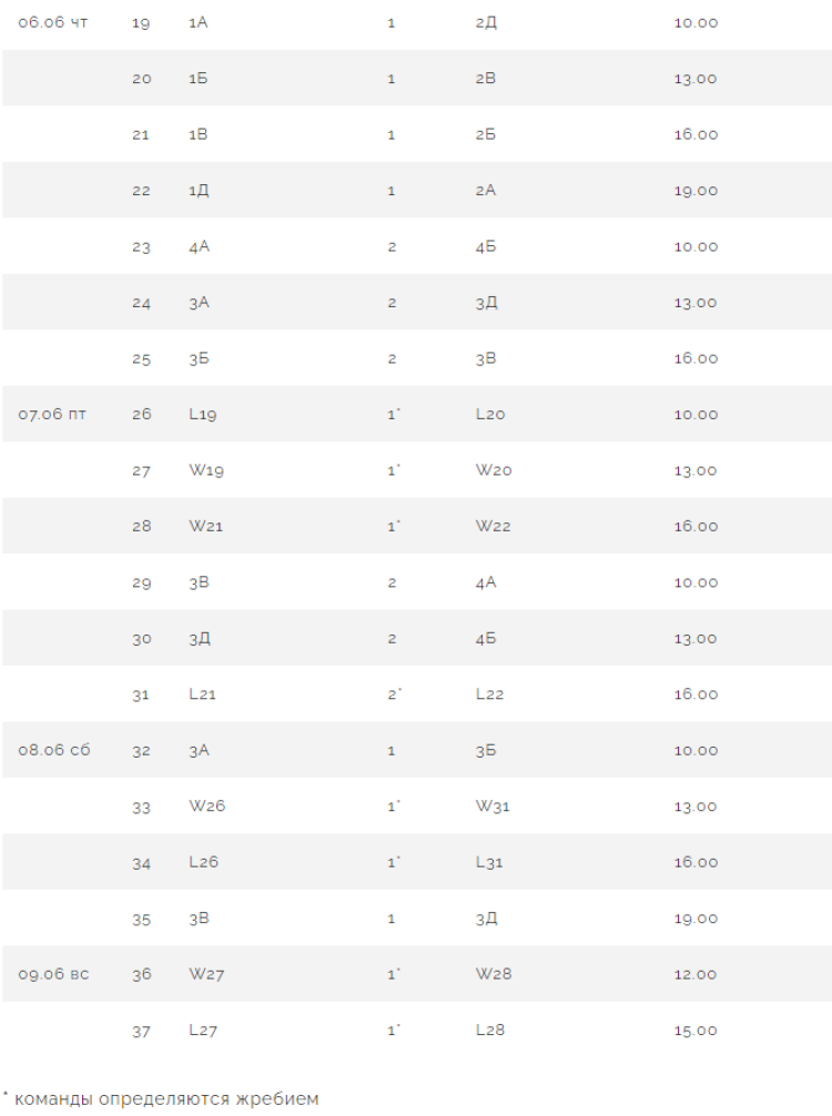 Бейсбол - Балашиха 2024 - ювенилы до 13 лет - расписание игр плей-офф