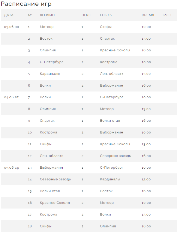 Бейсбол - Балашиха 2024 - ювенилы до 13 лет - расписание игр в группах