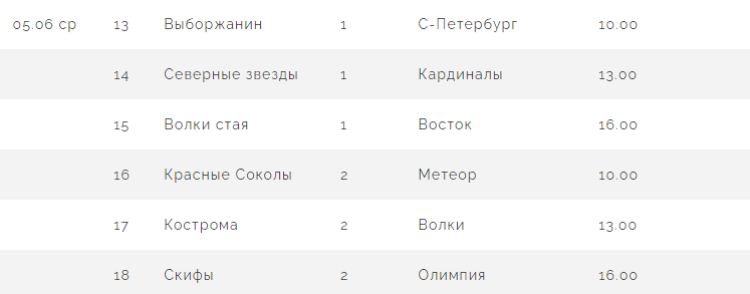 Бейсбол - Балашиха 2024 ювенилы до 13 лет - расписание оставшегося тура
