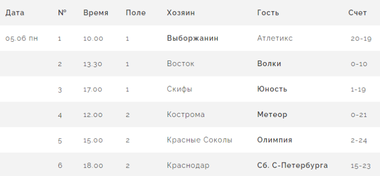 Бейсбол - Балашиха ювенилы до 13 лет - результаты 1го тура