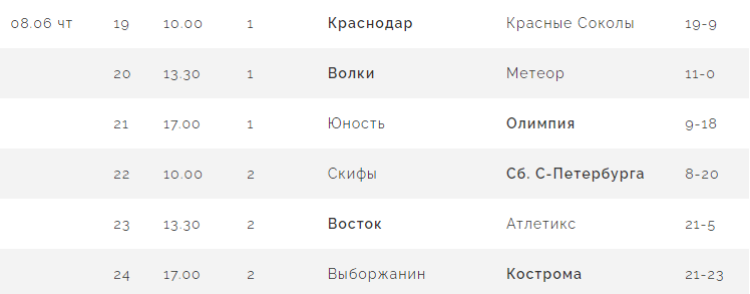Бейсбол - Балашиха ювенилы до 13 лет - результаты 4го тура