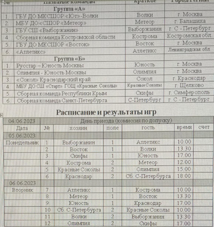 Бейсбол - Балашиха ювенилы до 13 лет - состав групп и календарь1