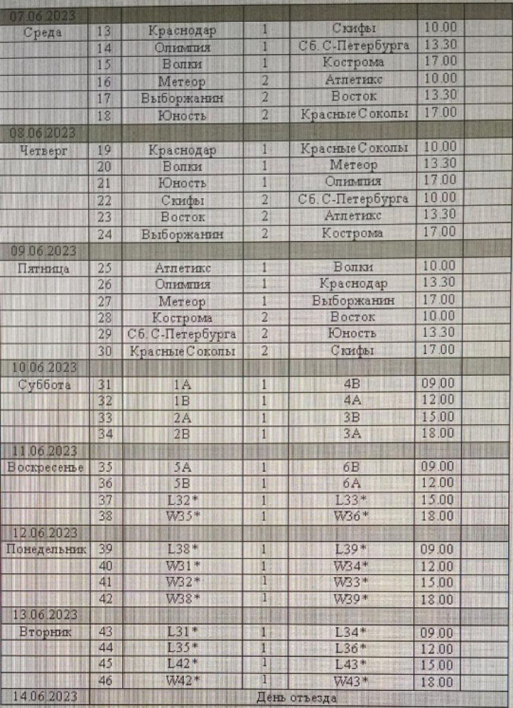 Бейсбол - Балашиха ювенилы до 13 лет - состав групп и календарь2