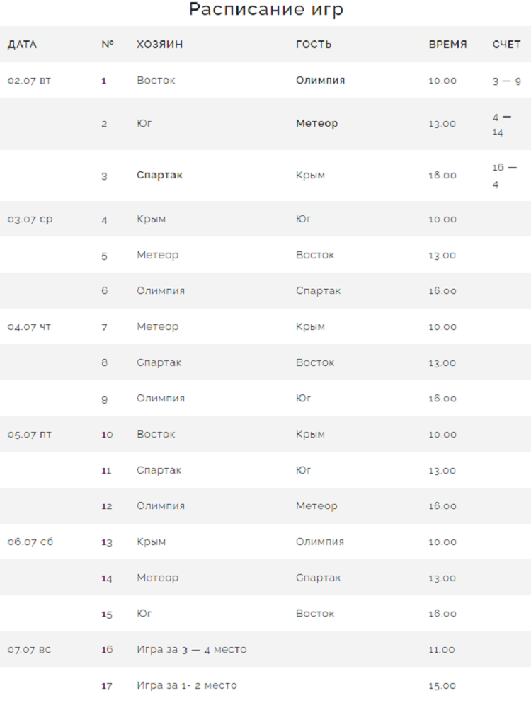 Бейсбол - Химки 2024 - юниоры до 19 лет - результаты 1го тура и расписание
