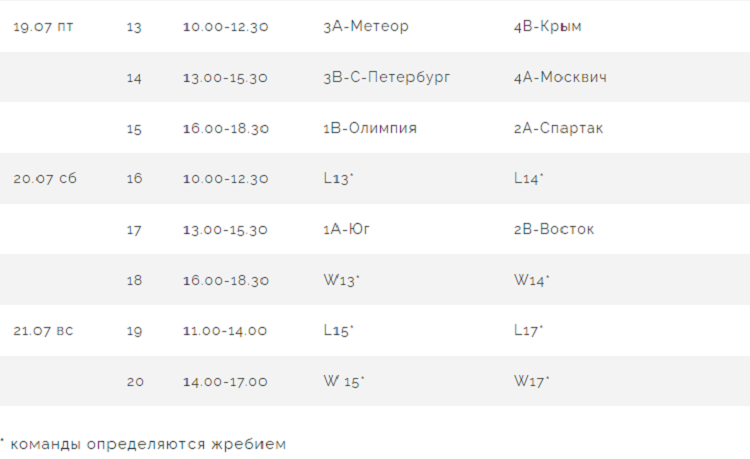 Бейсбол - Химки 2024 - юниоры до 24 лет - расписание плей-офф