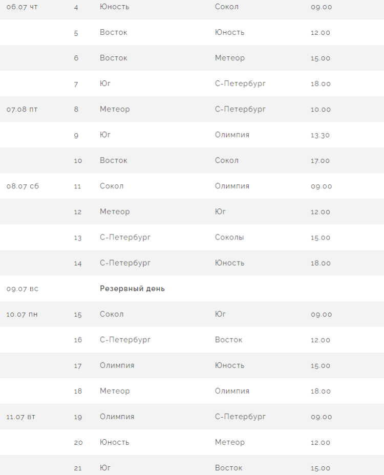 Бейсбол - Химки Планерная - юниоры до 19 лет - календарь оставшихся игр - после 1го дня