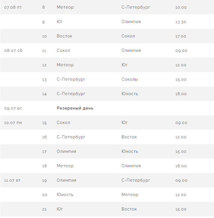 Бейсбол - Химки Планерная - юниоры до 19 лет - календарь оставшихся игр - после 2го дня