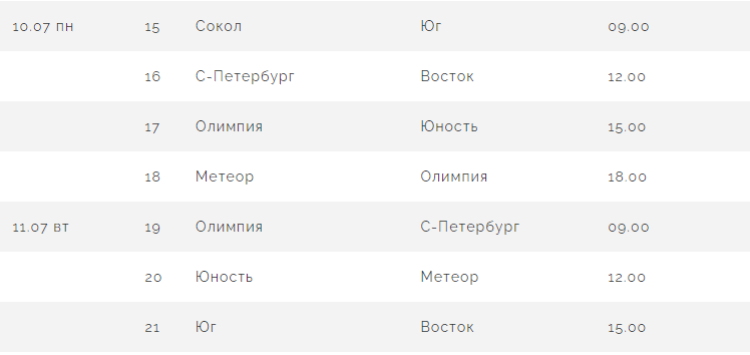 Бейсбол - Химки Планерная юниоры до 19 лет - календарь оставшихся игр после 4го дня