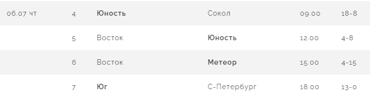 Бейсбол - Химки Планерная - юниоры до 19 лет - результаты 2го дня