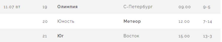 Бейсбол - Химки Планерная юниоры до 19 лет - результаты 6го дня
