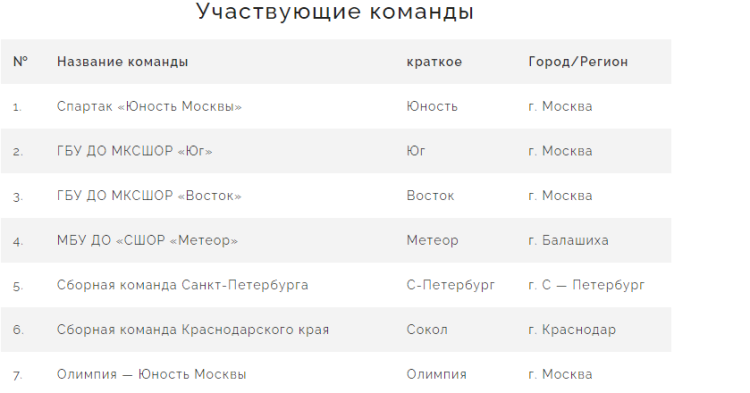 Бейсбол - Химки Планерная - юниоры до 19 лет - список команд монохром