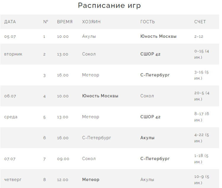 Бейсбол - Планерная Химки юниоры до 19 лет - расписание игр1