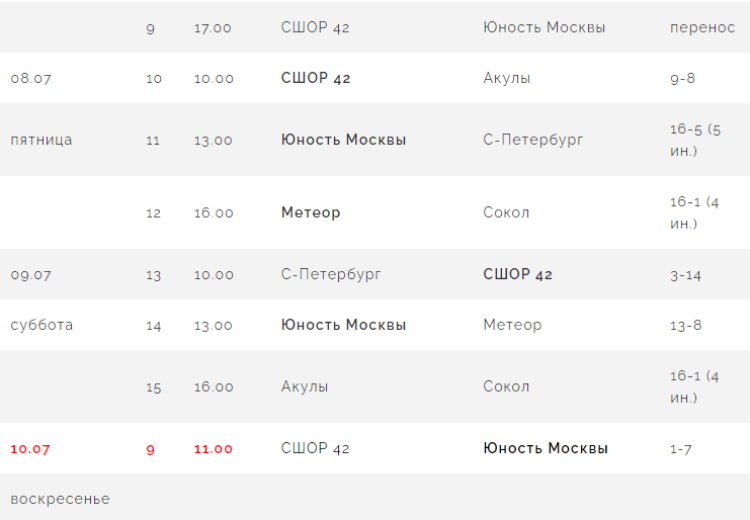 Бейсбол - Планерная Химки юниоры до 19 лет - расписание игр2