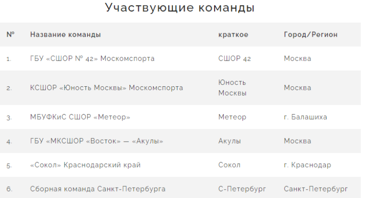 Бейсбол - Планерная Химки юниоры до 19 лет - фото1