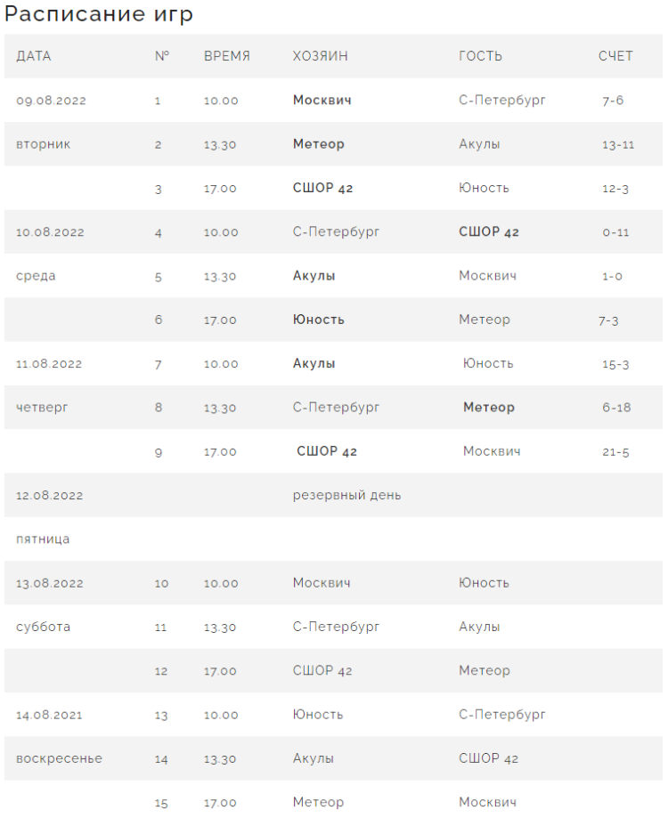 Бейсбол - Планерная Химки юниоры до 24 лет - расписание игр после 3го тура