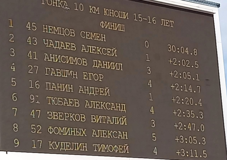 Биатлон - Чайковский 15-16 лет - фото4
