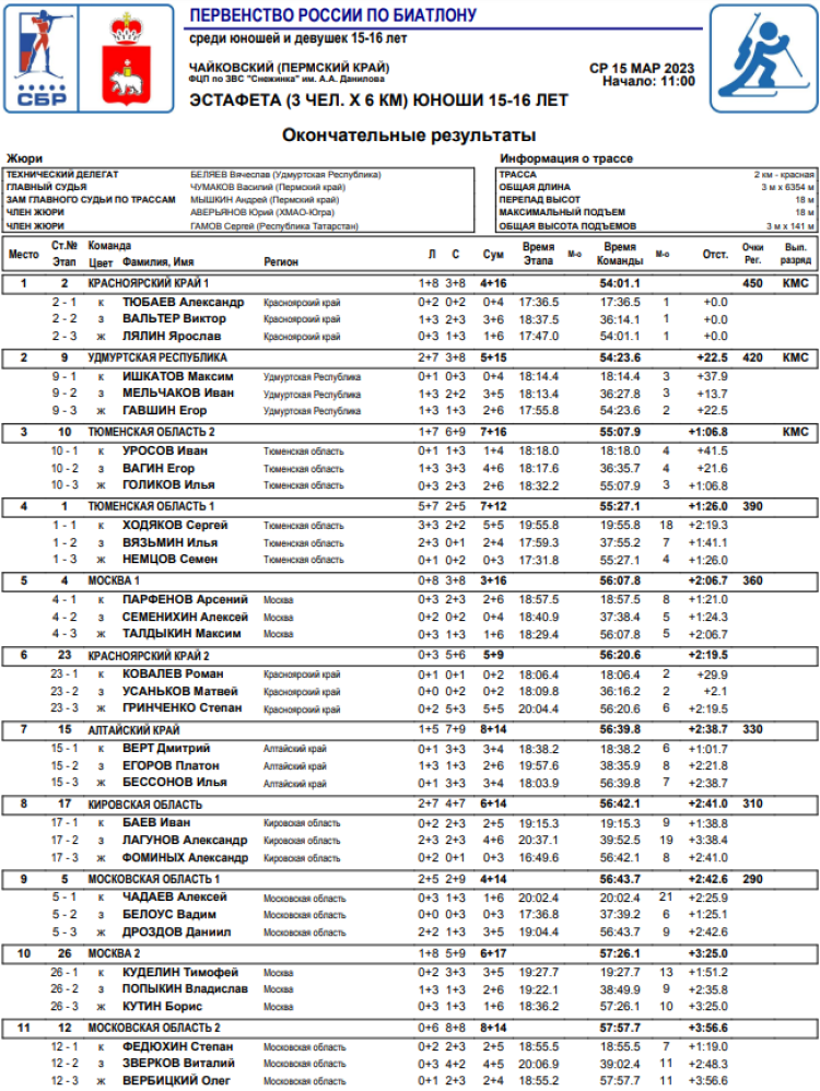 Биатлон - Чайковский 15-16 лет - юноши эстафета1