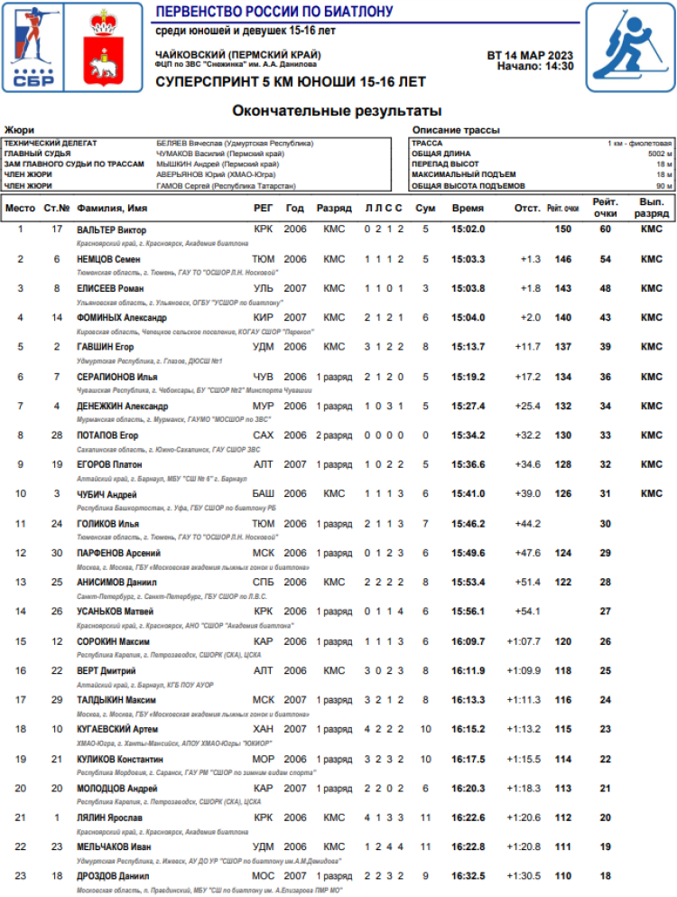 Биатлон - Чайковский 15-16 лет - юноши суперспринт1