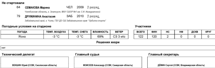Биатлон - Демино 13-14 лет - девушки - гонка6