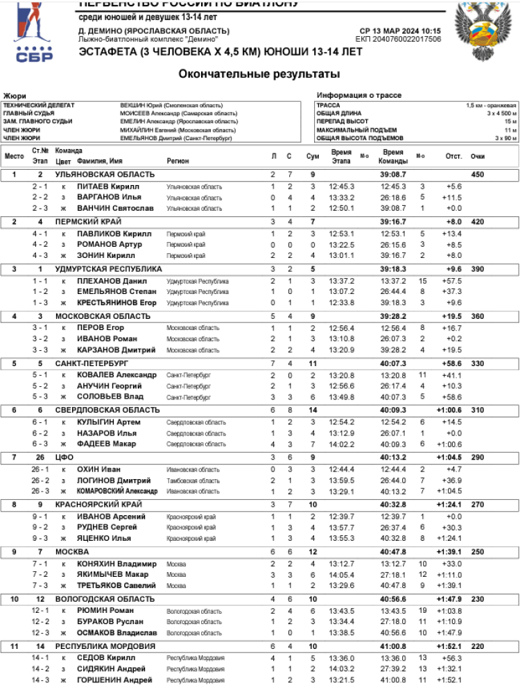 Биатлон - Демино 13-14 лет - юноши - эстафета1