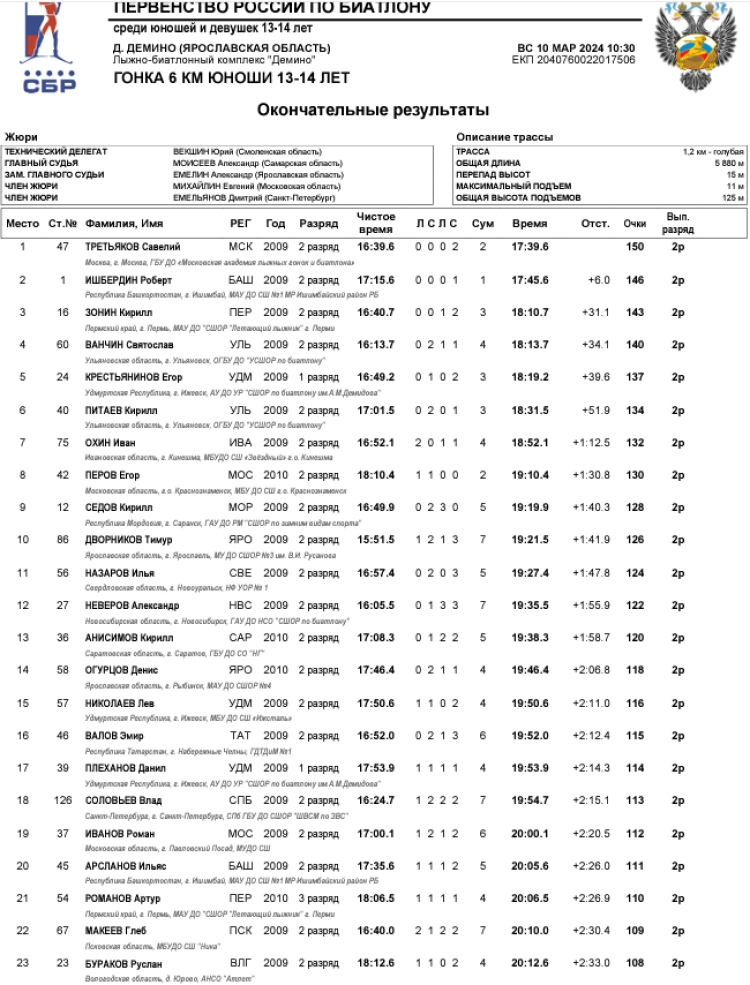 Биатлон - Демино 13-14 лет - юноши - гонка1
