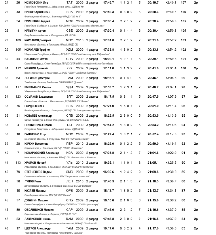 Биатлон - Демино 13-14 лет - юноши - гонка2