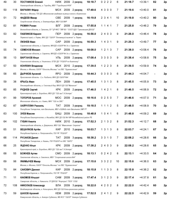 Биатлон - Демино 13-14 лет - юноши - гонка3
