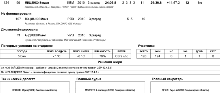 Биатлон - Демино 13-14 лет - юноши - гонка6