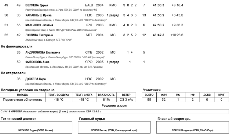 Биатлон - Демино 19-21 год 2024 - юниорки - масс-старт3