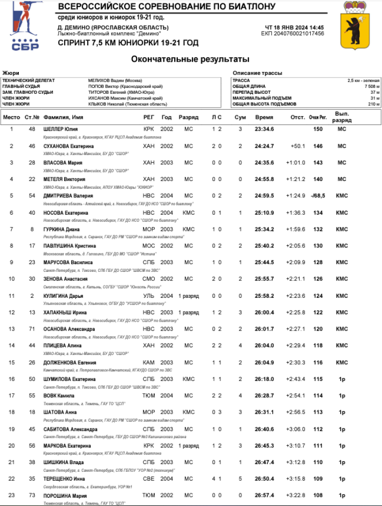 Биатлон - Демино 19-21 год 2024 - юниорки - спринт1