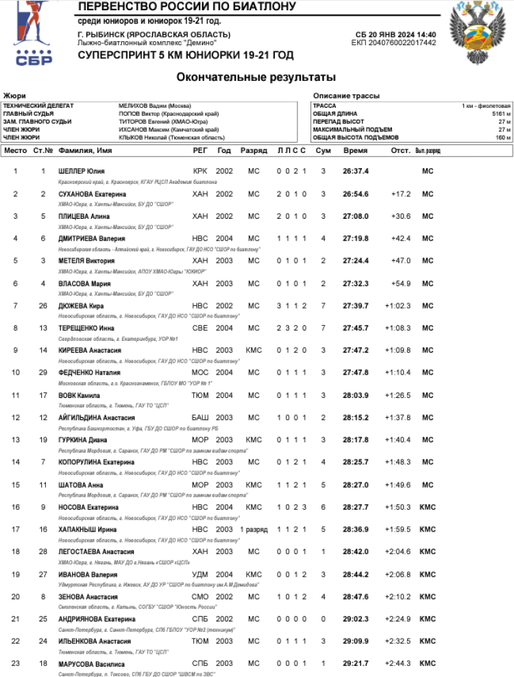 Биатлон - Демино 19-21 год 2024 - юниорки - суперспринт1