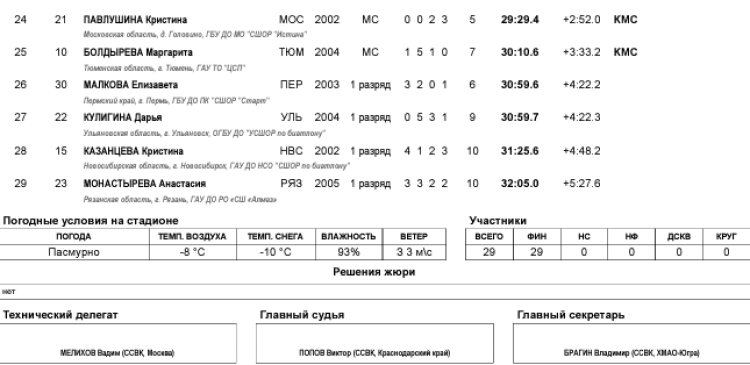 Биатлон - Демино 19-21 год 2024 - юниорки - суперспринт2
