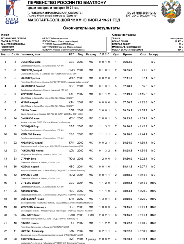 Биатлон - Демино 19-21 год 2024 - юниоры - масс-старт1