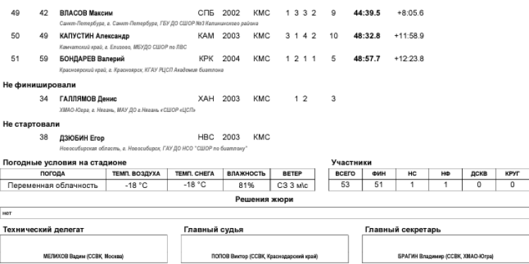 Биатлон - Демино 19-21 год 2024 - юниоры - масс-старт3