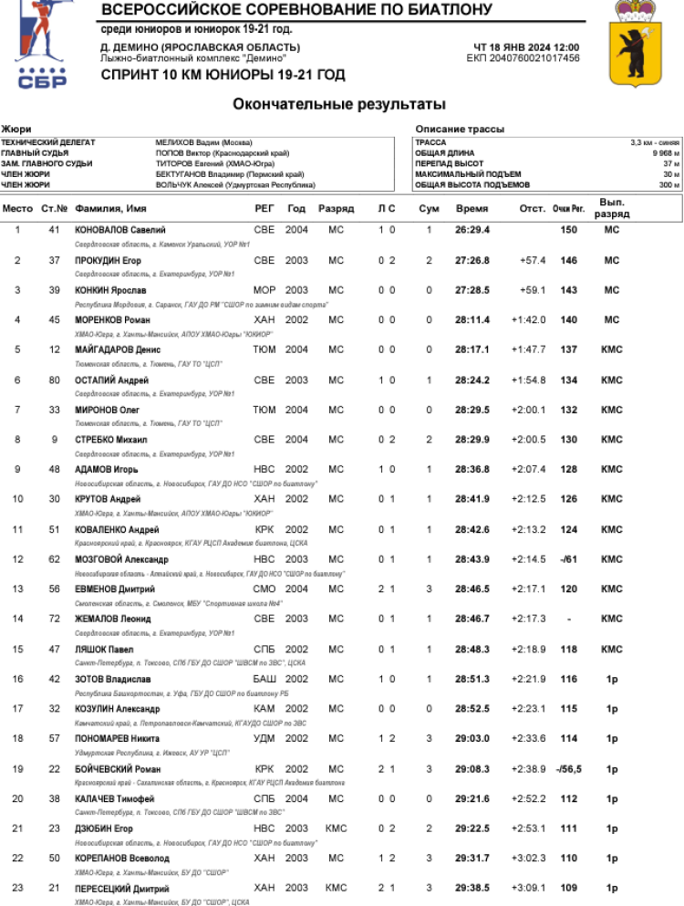Биатлон - Демино 19-21 год 2024 - юниоры - спринт1