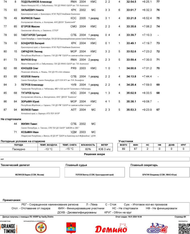 Биатлон - Демино 19-21 год 2024 - юниоры - спринт4