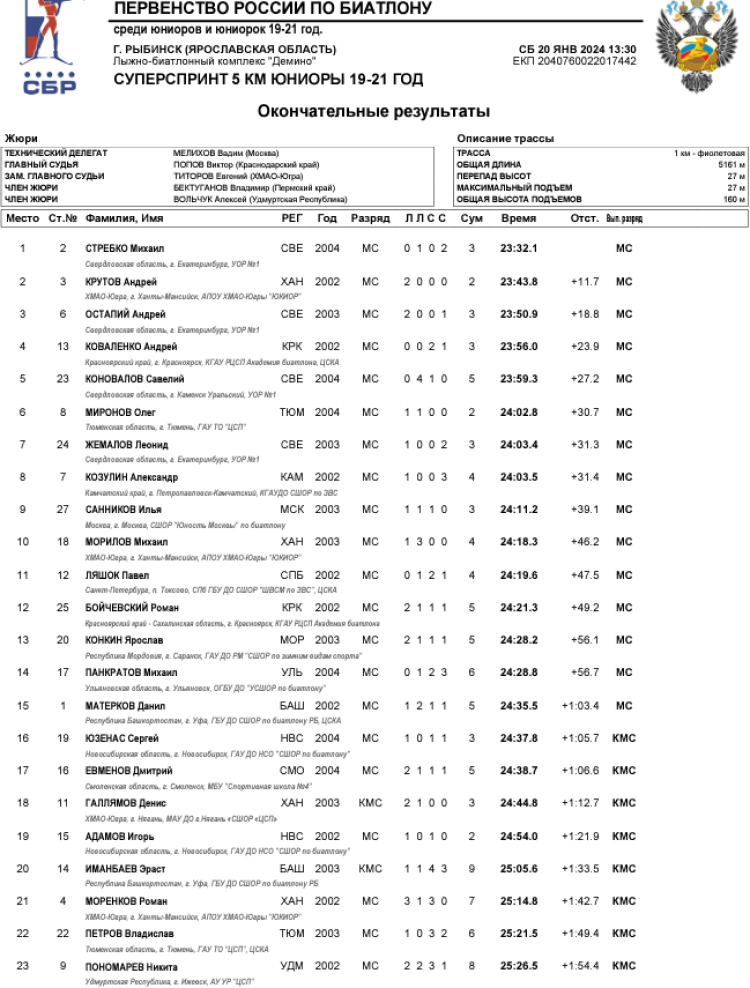 Биатлон - Демино 19-21 год 2024 - юниоры - суперспринт1