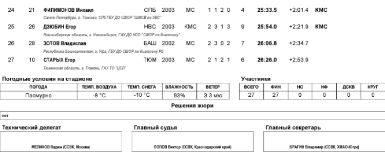 Биатлон - Демино 19-21 год 2024 - юниоры - суперспринт2