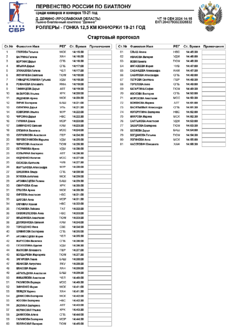 Биатлон - Демино 2024 - роллеры кросс 19-21 год - индгонка юниорки - стартовый протокол