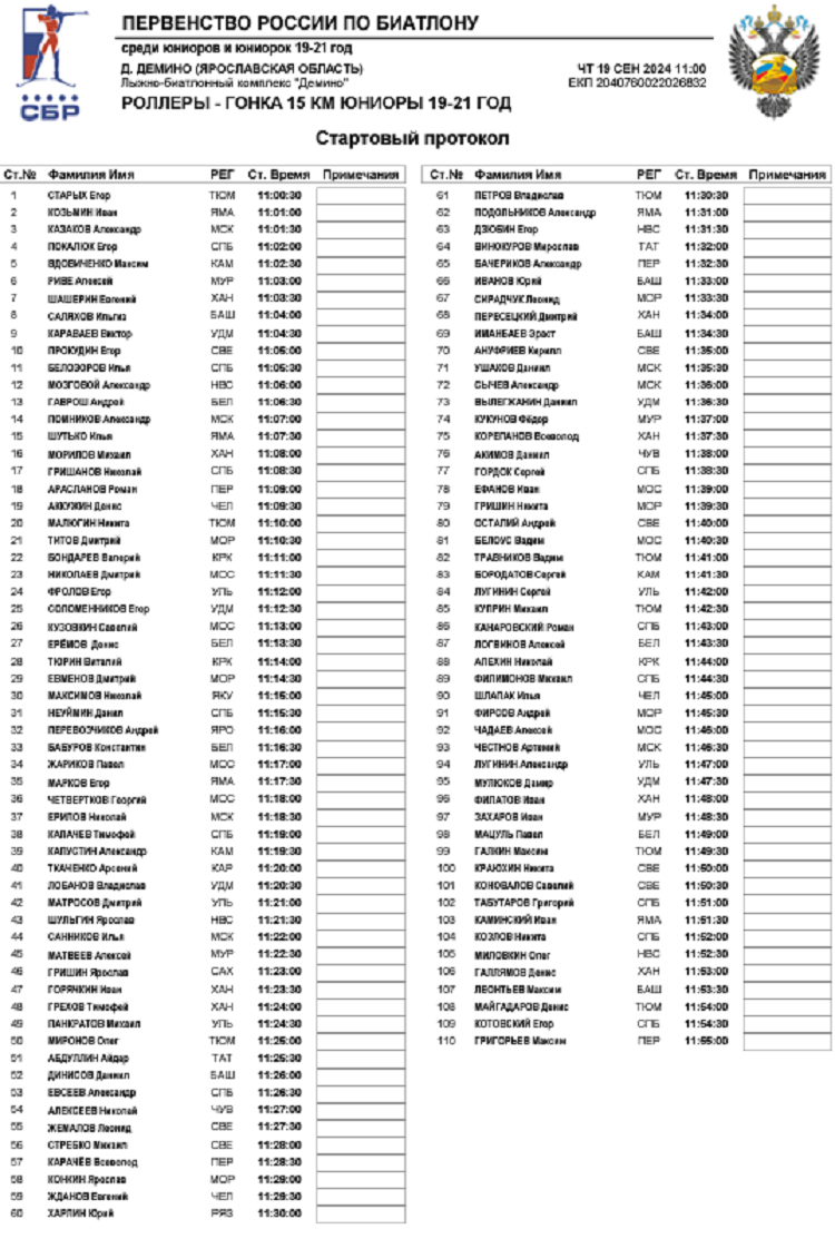 Биатлон - Демино 2024 - роллеры кросс 19-21 год - индгонка юниоры - стартовый протокол