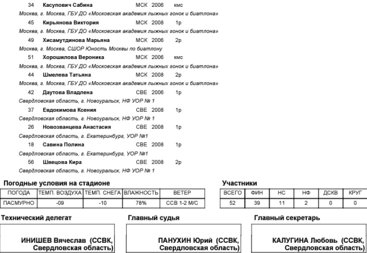 Биатлон - Ебург - Кубок Урала 17-18 лет - девушки - персьют3