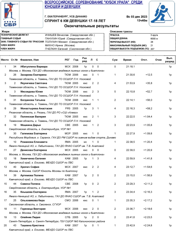 Биатлон - Ебург - Кубок Урала 17-18 лет - девушки - спринт1
