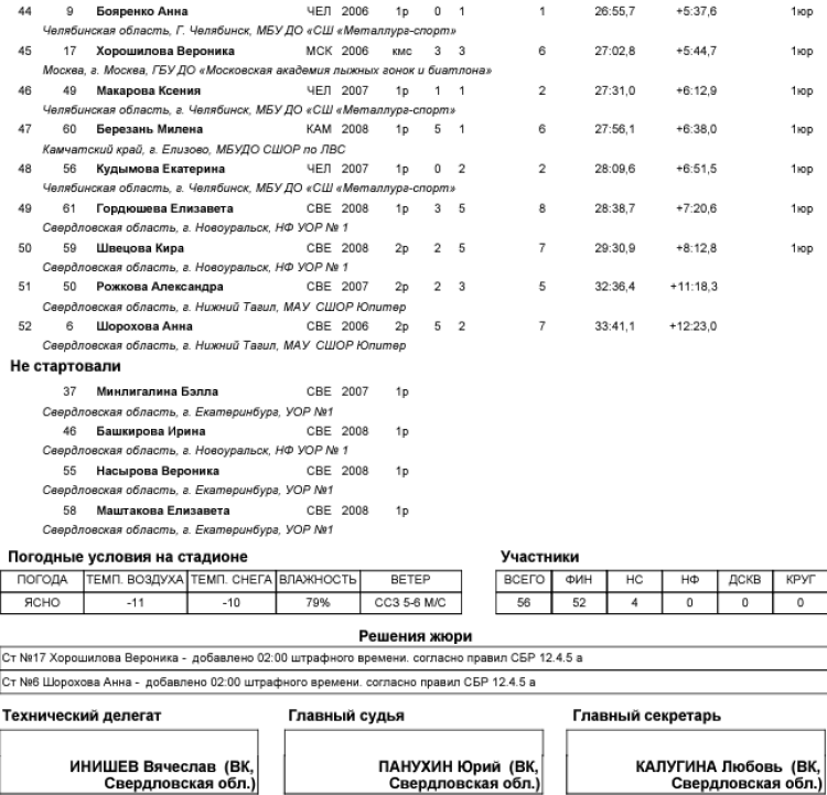 Биатлон - Ебург - Кубок Урала 17-18 лет - девушки - спринт3