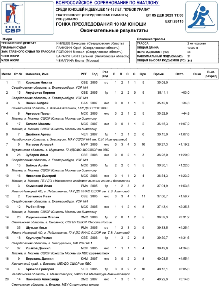 Биатлон - Ебург - Кубок Урала 17-18 лет - юноши - персьют1