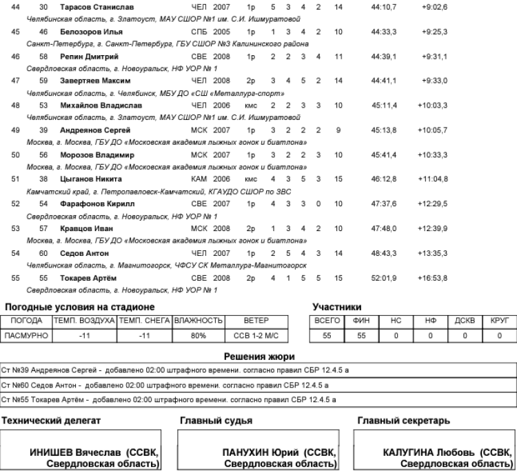 Биатлон - Ебург - Кубок Урала 17-18 лет - юноши - персьют3