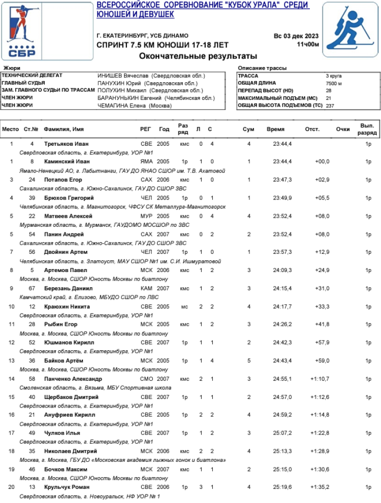 Биатлон - Ебург - Кубок Урала 17-18 лет - юноши - спринт1