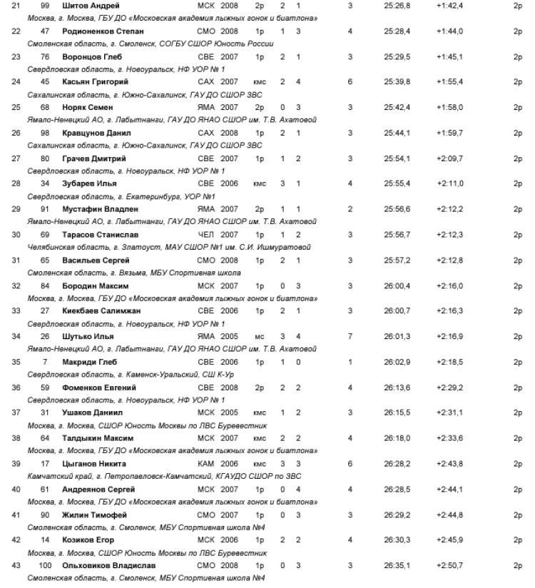 Биатлон - Ебург - Кубок Урала 17-18 лет - юноши - спринт2